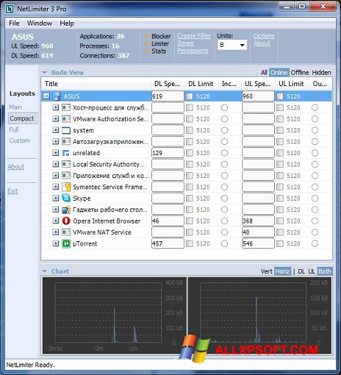 Στιγμιότυπο οθόνης NetLimiter Windows XP
