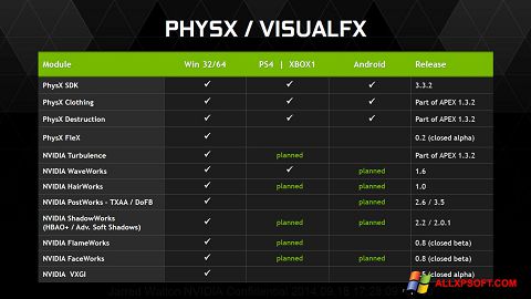 Στιγμιότυπο οθόνης NVIDIA PhysX Windows XP